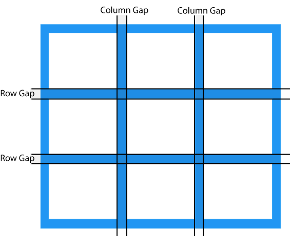 Grid gaps.